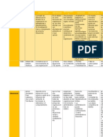 Cuadro Comparativo de Las Teorias Administrativas