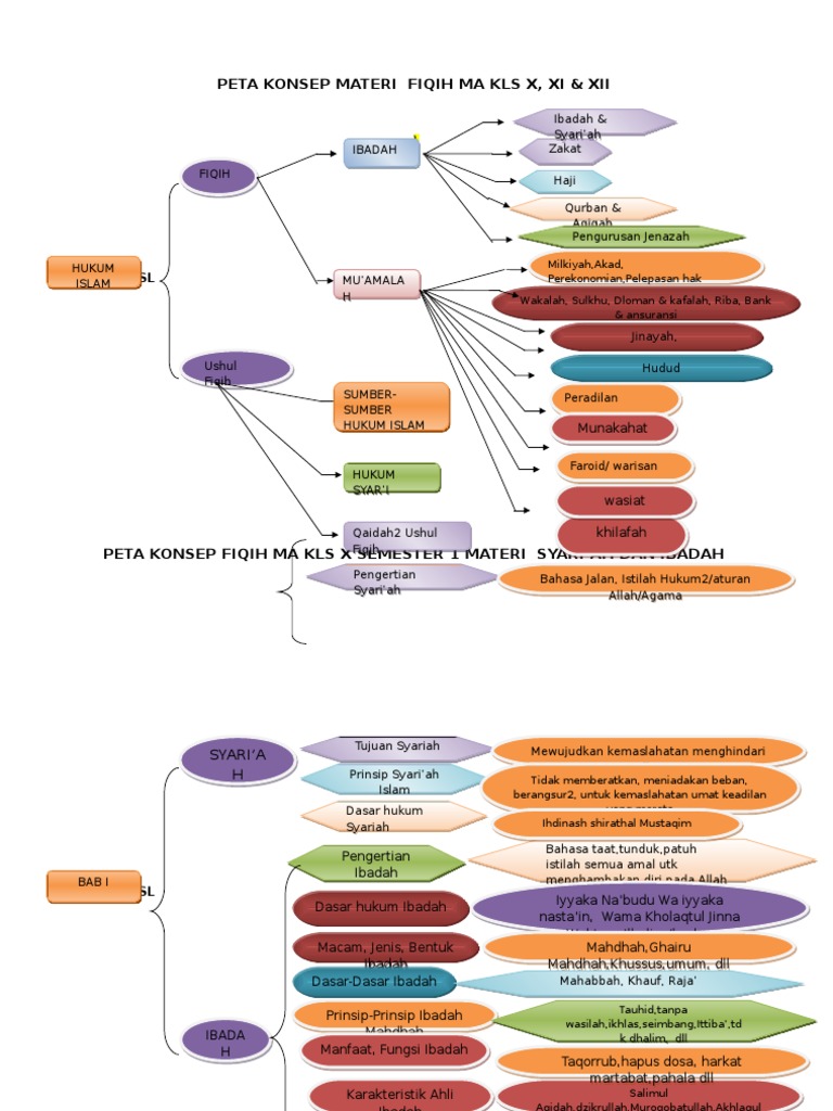 Petak Fiqih X I Pdf