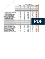 Notas Diurna Parcial 1