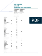 Countries With Risk of Yellow Fever Transmission and Countries Requiring Yellow Fever Vaccination