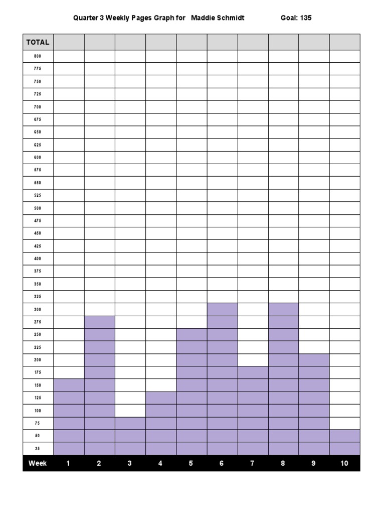 Quarter 3 Weeklypagesgraph | PDF