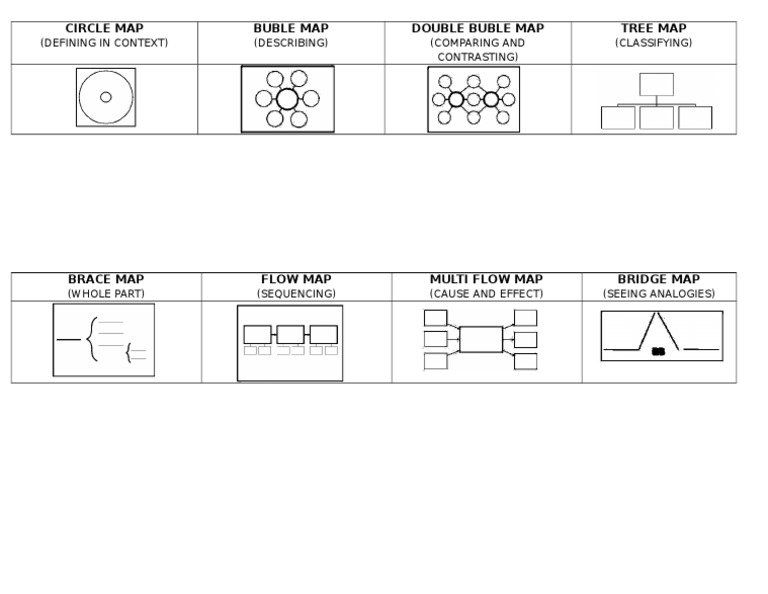 Visual Thinking Maps Explained | PDF | Teaching Methods & Materials | Art