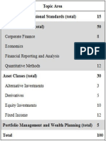 Cfa 1 Exam Weight