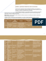 Cuadro Comparativo: Periodos Históricos de La Economía: Contexto Socioeconómico de