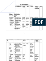 RPT Sejarah Tingkatan 3 Smktma 2015