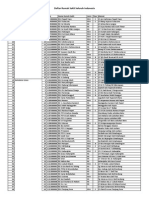 Daftar Rumah Sakit