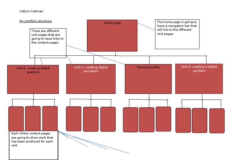 Callum Coltman's Digital Portfolio Structure | PDF