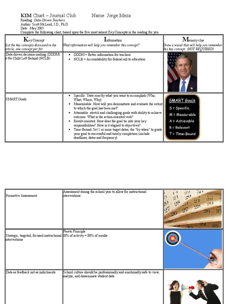 Data-Driven Teaching Insights | PDF | Business | Self-Improvement