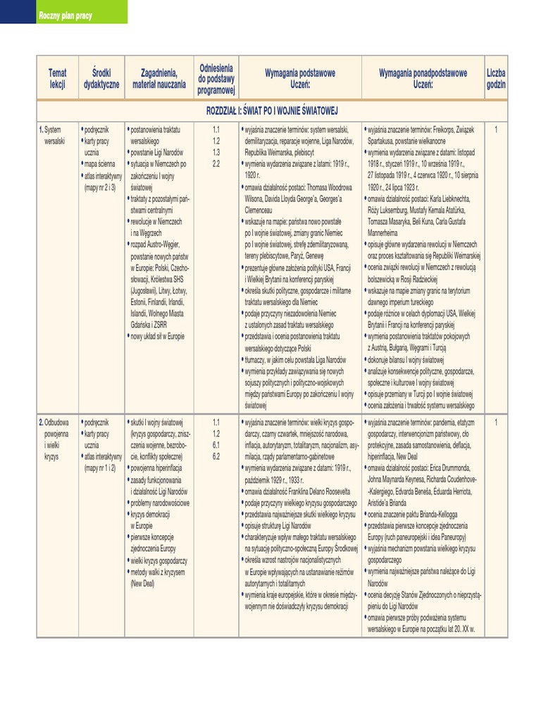 Poznać Przeszłość 1 Karty Pracy Pdf
