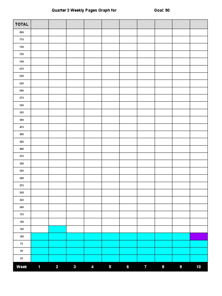 Copyofquarter 3 Weeklypagesgraph | PDF