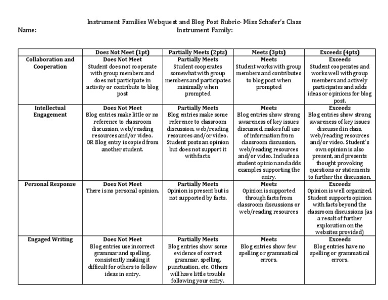 Instrument Families Blog Post Rubric | PDF | Blog | World Wide Web