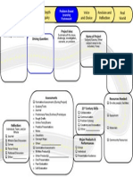 PBL Framework