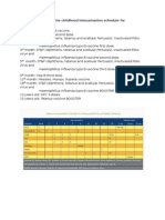 Homework: What Is The Childhood Immunisation Schedule For Paediatrics?