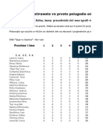 Rezultati Grafici