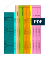 Tabla Composicion Nutricional de Alimentos