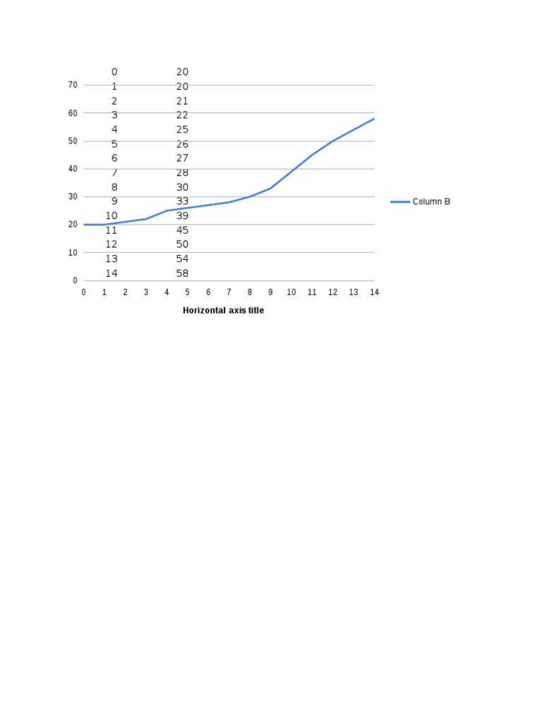 Data Visualization Chart Analysis | PDF
