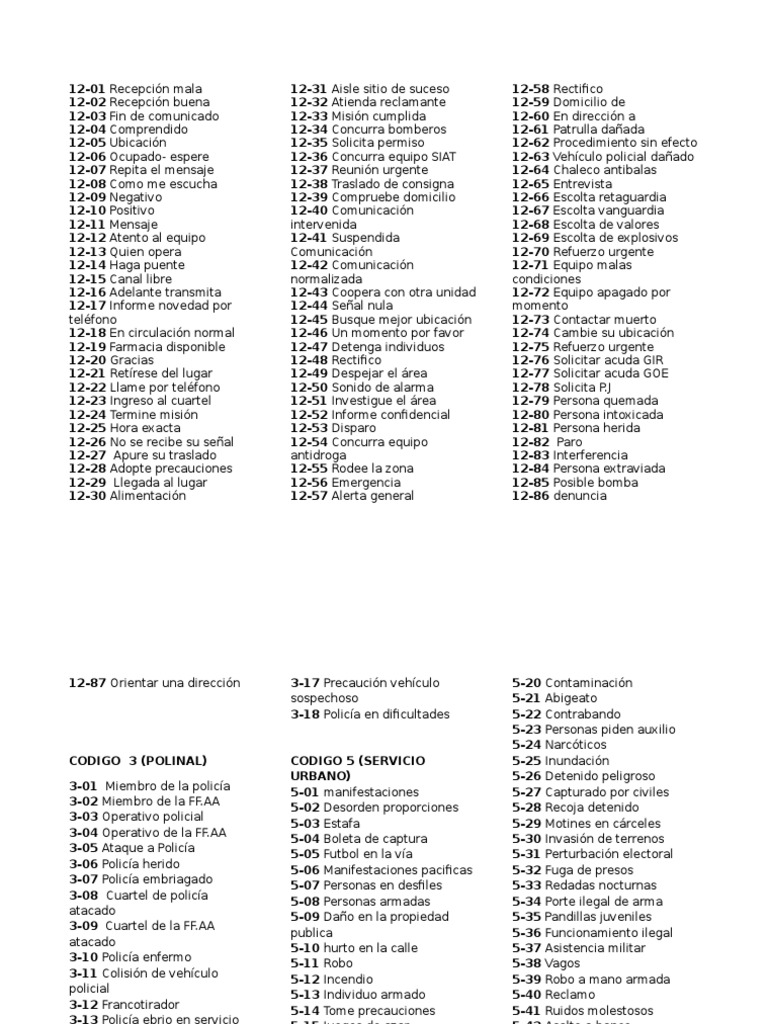 Codigos policia 58