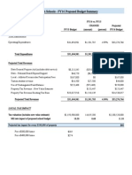 Falmouth School Budget FY 16