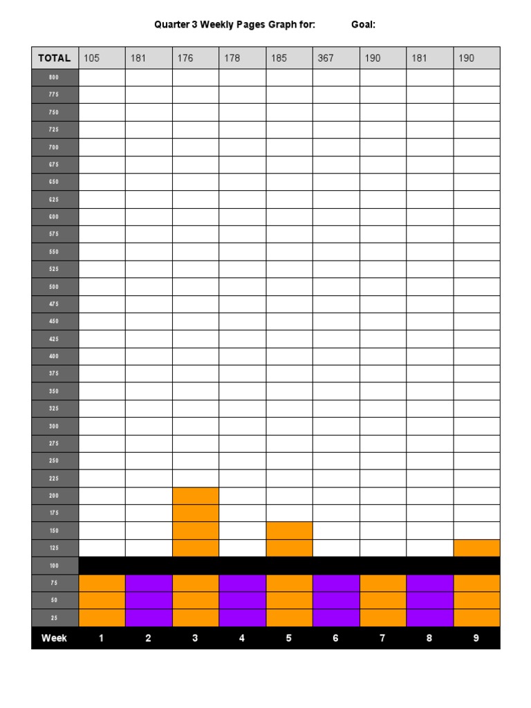 Q3 Weekly Pages Performance Graph | PDF