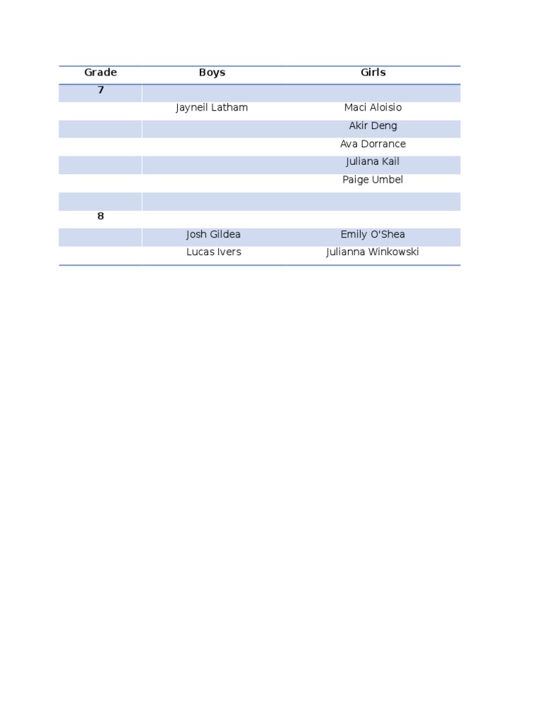 New Middle School Roster | PDF
