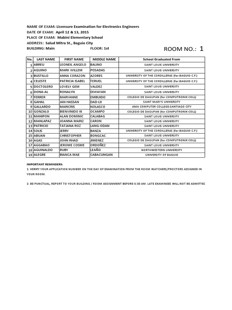 2015 Electronics Engineers Exam Details | PDF | Social Science ...