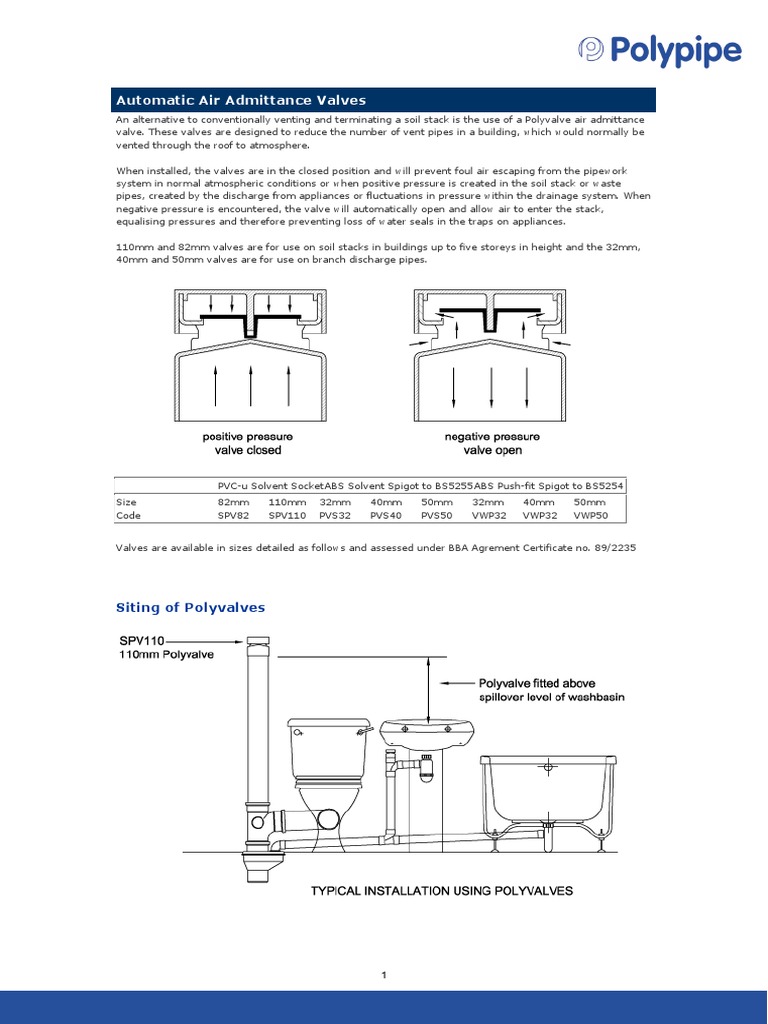 Air Admittance Valve Hydraulics Building Technology Free 30day