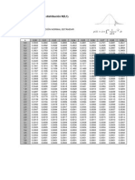 Tabla de La Distribución Normal Colas Derecha