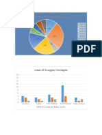 Addition Unit Graphs