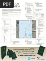 ECDIS Display Configuration