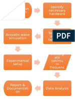 Flow Chart for Poster