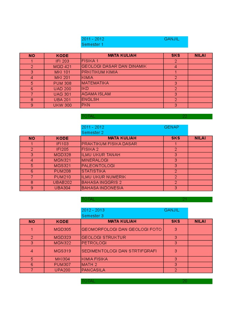 Contoh Rekap Sks | PDF