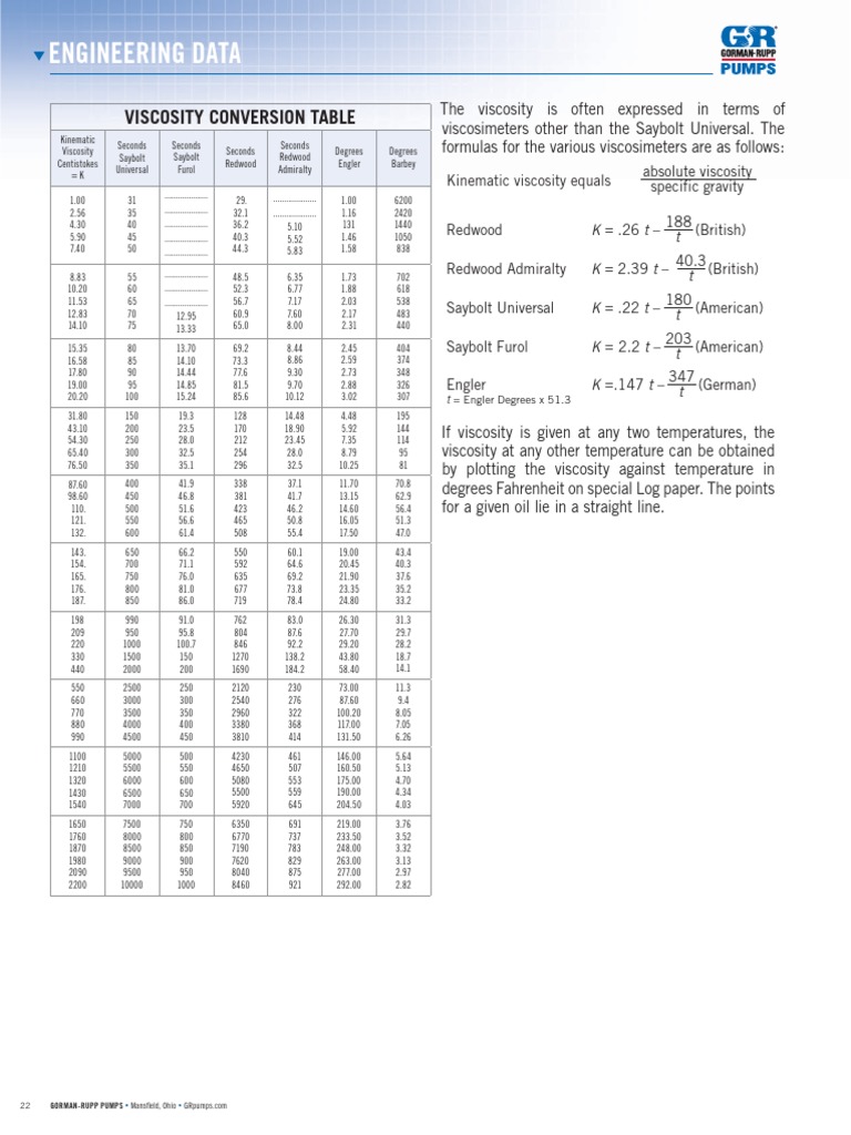 Viscosity Conversion Table for Fluids | PDF | Technology & Engineering