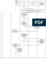 Procedimiento 5