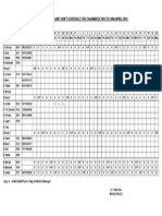 Coal Handling Plant Shift Schedule For 21St March 2015 To 20Th April 2015