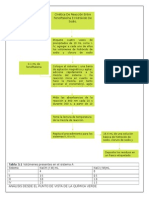 Analisis Desde El Punto de Quimica Verde