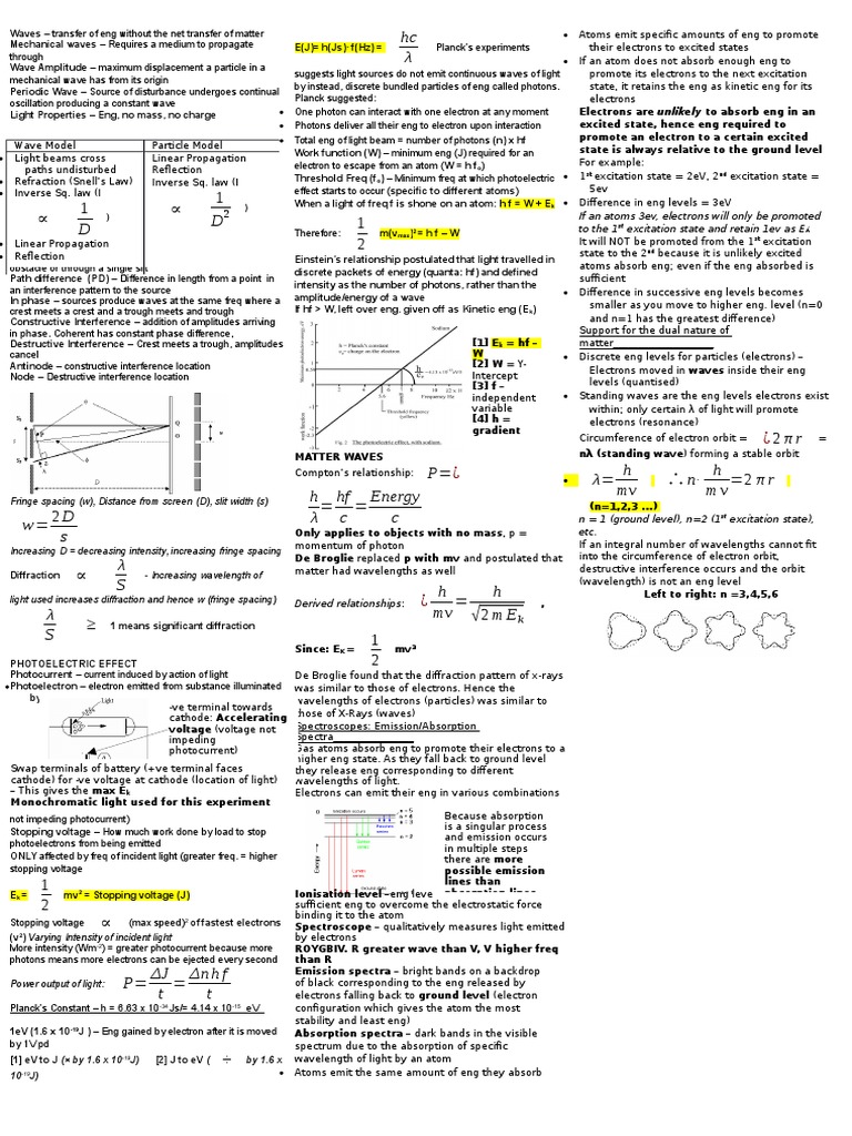 Physics Cheat Sheet LIGHT and MATTER Waves Photoelectric Effect