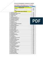 Placement Details of 2015 Batch As On 17-03-2015