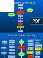 Seismic Reflection Processing Post-Stack