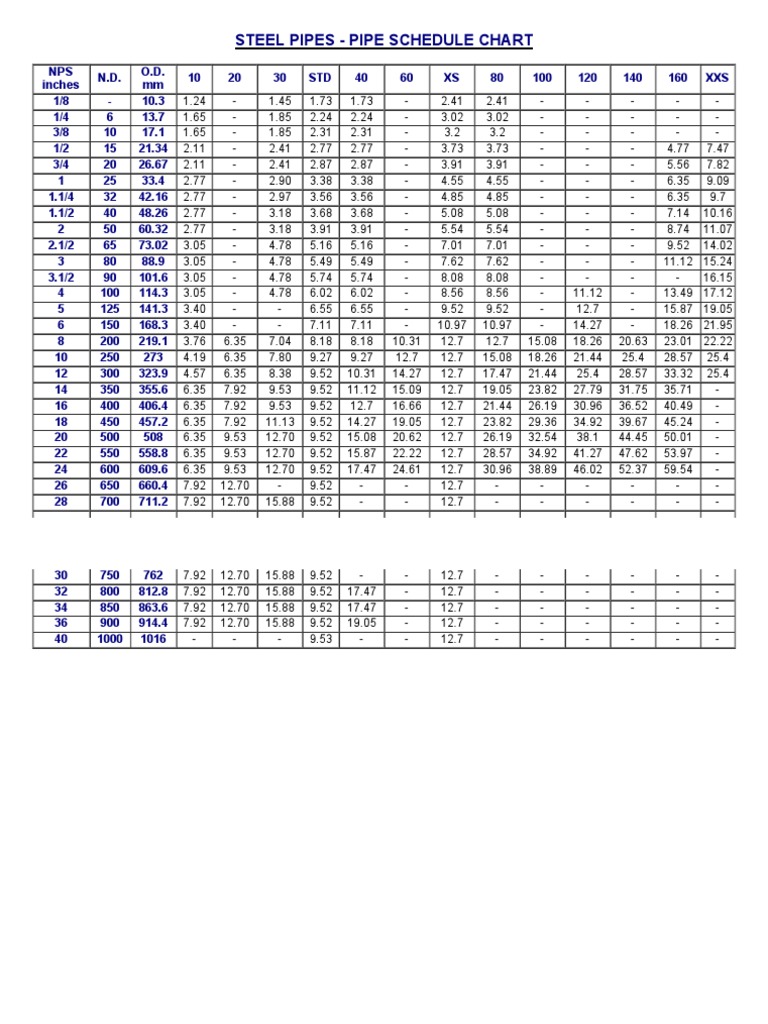 Steel Pipes - Pipe Schedule Chart | PDF