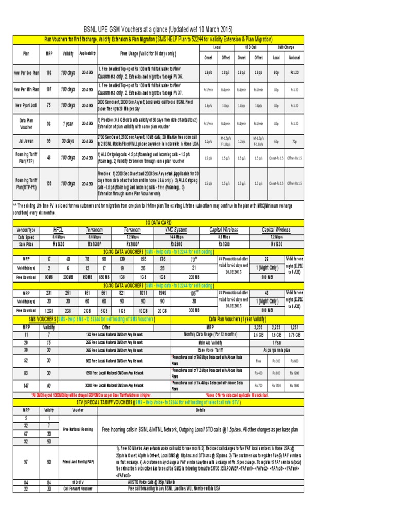 BSNL UP East Prepaid Offers PDF Roaming Short Message Service