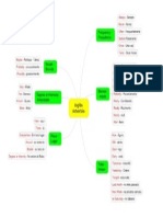 Esquema Advérbios Em Inglês