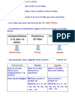 Accents Català