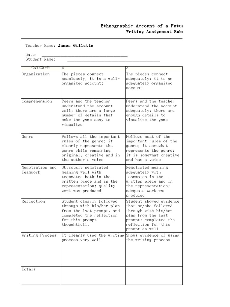 Rubric 1 | PDF | Rubric (Academic) | Cognition
