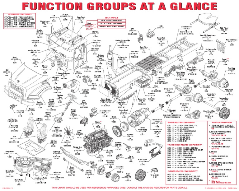 MACK REAR END PARTS BREAKDOWN PDF visual data 2