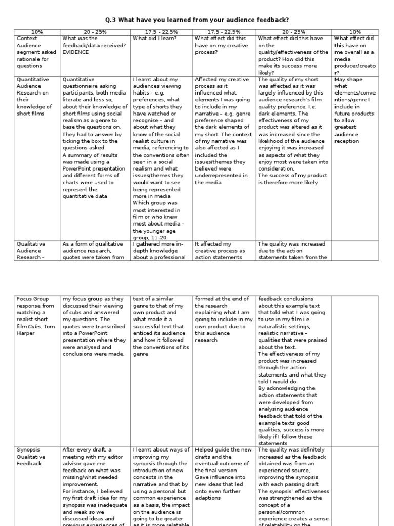 Evaluation Q.3 - Table Help Structure | PDF | Qualitative Research ...