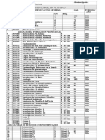 Listado Asignaturas Plan de Estudios Aprobado en 1999