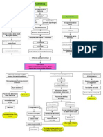 Woc Peritonitis PDF