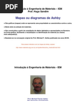 Introdução a Engenharia de Materiais