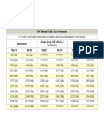 DSC Routine Traffic Alert Frequencies