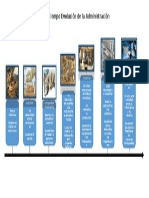 Evolución de la administración a través de los tiempos